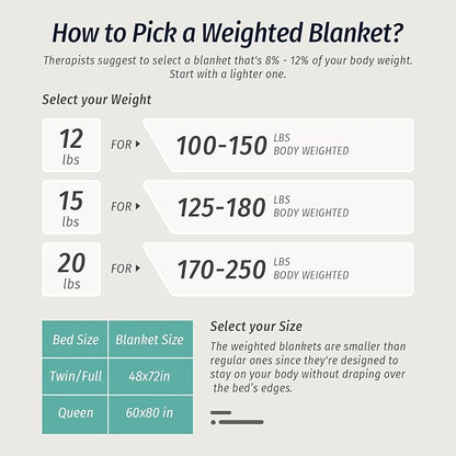 Wemore Weighted Blanket for Adults Twin Size 15 lbs, Dual Sided Soft Fuzzy Jacquard Sherpa Weighted Blankets for Sleeping, Cozy Fluffy Knitted Heavy Blanket for Couch Bed, Purple, 60 x 80 inches
