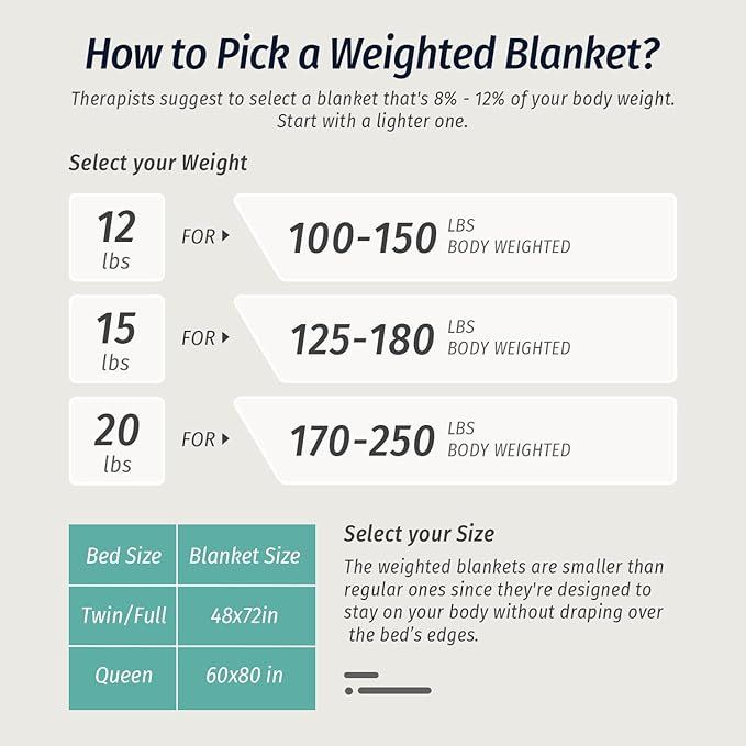 Wemore Weighted Blanket for Adults Twin Size 15 lbs, Dual Sided Soft Fuzzy Jacquard Sherpa Weighted Blankets for Sleeping, Cozy Fluffy Knitted Heavy Blanket for Couch Bed, Purple, 48 x 72 inches