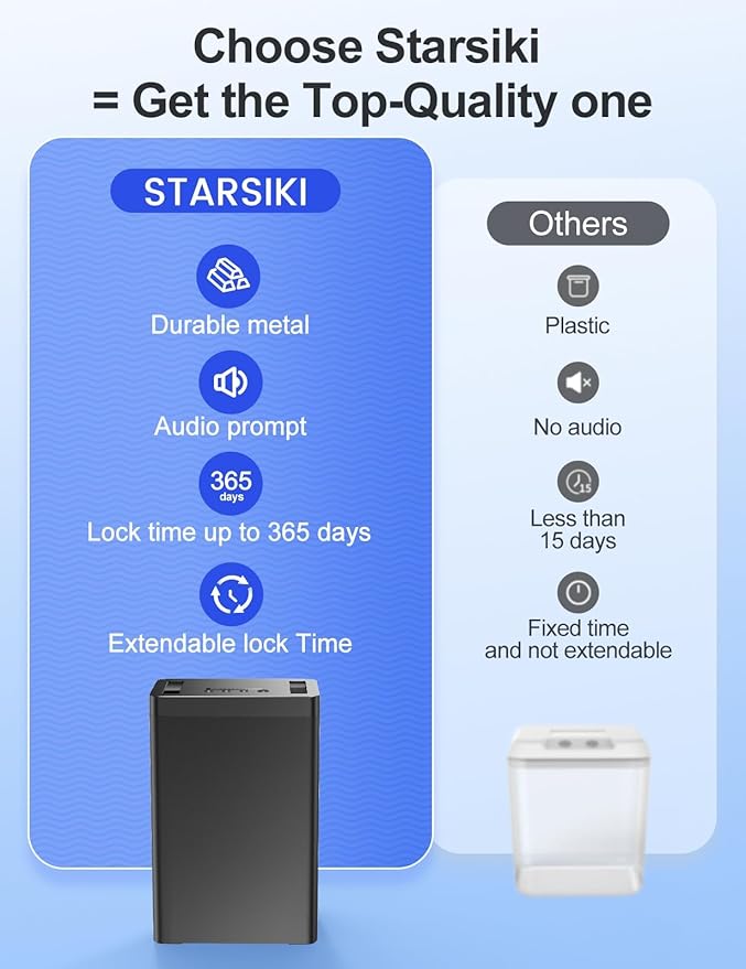 Metal Timed Lock Box with Emergency Unlocking, Phone Locked Box with Timer, Locking Container, Audio Prompt, Self-Control Safe Locker for Cellphone/iPad Mini/Medicine (Large)