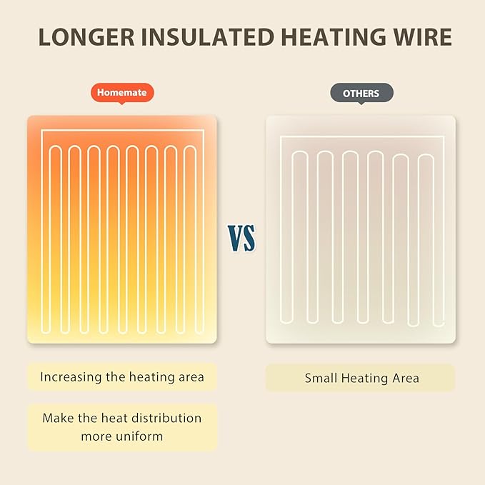 Homemate Heated Electric Blanket Queen Size - 84"x90" Heating Bed Blanket Throw with 10 Heating Levels 8 Hours Auto Off Fast Heating Over-Heat Protection Ultra Soft Flannel ETL Certified, Grey