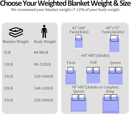 Weighted Blanket for Adults (10 lbs, 48"x 72") Twin Size Heavy Blanket, Breathable Cotton with Natural Glass Beads, Machine Washable
