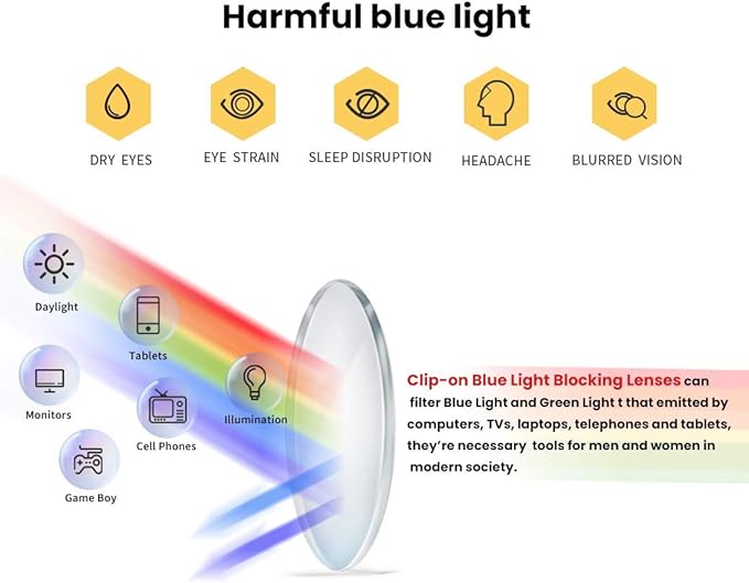 Clip on Blue Light Blocking Glasses for Day & Night Use - Anti Glare, Thin & Lightweight, Compatible with Regular Frames