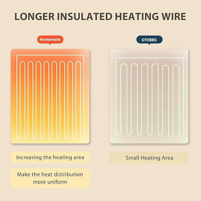 Homemate Electric Heated Blanket King - 100"x90" Heating Bed Blankets Throw with 10 Heating Levels 8 Hours Auto Off Fast Heating Over-Heated Protection Ultra Soft Warm Flannel ETL Certified