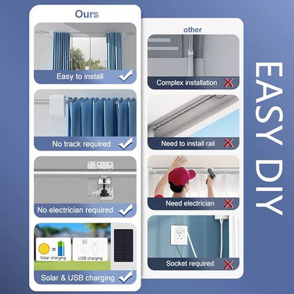 Nexete Smart Curtain Motor Robot, Automatic Curtain Open Timer, Wireless Remote & Smart Life App Control, Add Gateway to Make it Compatible with Alexa, Google Home (Smart Curtain kit)