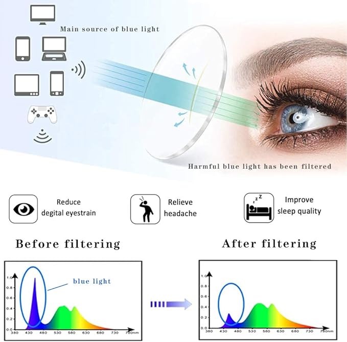 Henotin 5-Pack Reading Glasses Blue Light Blocking Anti Eyestrain Computer Reading Glasses for Women and Men Readers (Mixed color, 0.50, Diopters)