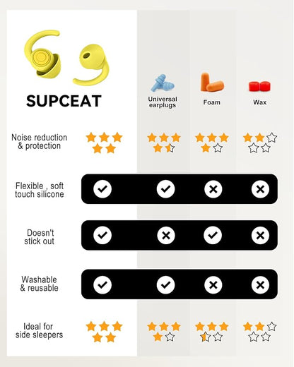 SUPCEAT Ear Plugs for Sleeping - Noise Reduction Soft Silicone Earplugs, 2 Pairs Reusable Hearing Protection Earplugs for Noise Sensitivity,Sleep,Snore,Travel,Sound Reduction Noise Cancelling - Yellow
