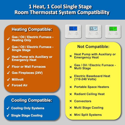 NonProgrammable Thermostat for Home, Digital Energy-Saving Thermostat,Single-Stage Systems, 1 Heat/1 Cool, Easy DIY Install, Blue Backlight