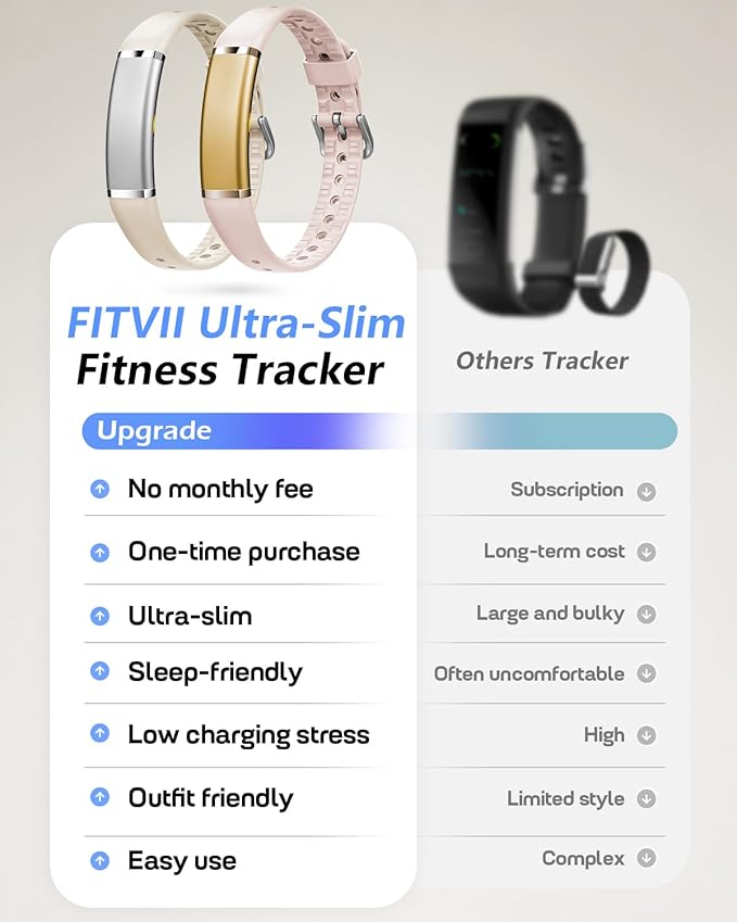 FITVII Ultra Slim Fitness Tracker Wristband, Health and Fitness Wearable with 24/7 Heart Rate, Blood Pressure and HRV Sleep Monitor, Subscription Free Activity Tracker for Android & iPhone