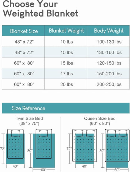 Cottonblue Adults Weighted Blanket 15lbs for Deep Sleep - Plush Cozy Sherpa Weighted Blankets for Relax and Calm, Luxurious Jacquard Decor Blanket Queen Size for Bed Sofa, 48x72 Inches, Grey