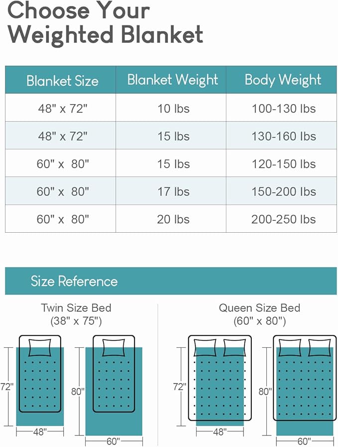 Cottonblue Jacquard Weighted Blanket 15lbs for Adults Queen Size, Ultra Soft Cozy Comfort Sherpa Blanket for Relax and Sleep, Heavy Bed Blankets with Cemaric Beads, 60x80 Inches, Cream White