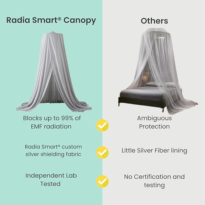 Radia Smart® Radiation Shielding Bed Canopy - Circle EMF Protection, Block 5G, Radiation Shielding Sleep