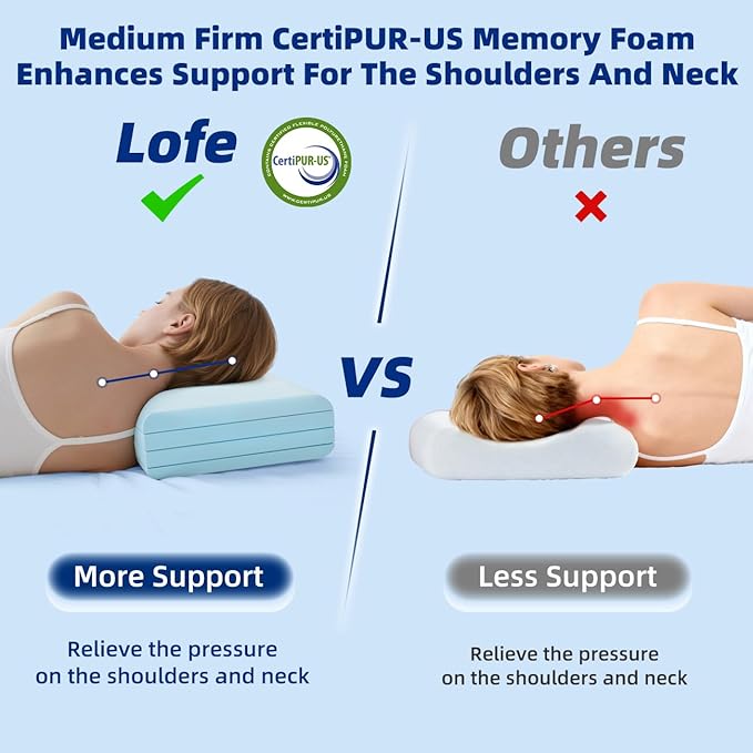 LOFE Adjustable Thin Memory Foam Pillow - 4 Heights from 1.2 to 4.8in, Cervical Pillow for Neck Pain Relief, CertiPUR-US Neck Support Pillow for Side Sleepers, Back/Stomach Sleepers, a Removable Cover