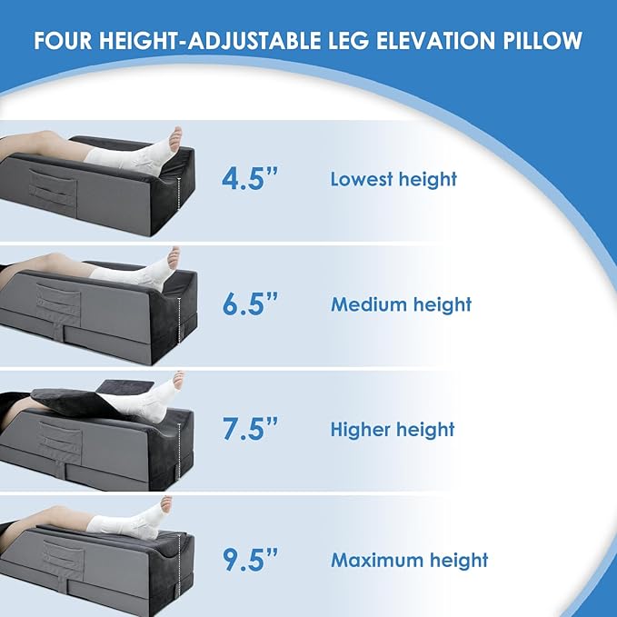 Leg Elevation Pillows for After Surgery,4-Height Adjustable Leg Elevating Pillow,Knee Surgery Recovery Equipment,Improving Blood Circulation,Ankle/Foot Surgery Swelling, Washable Cover