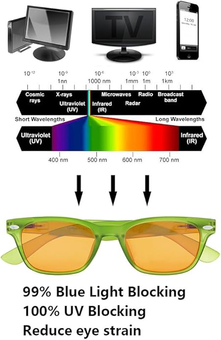 Eyekepper Blue Light Blocking Eyeglasses Sleep Glasses Prevent Eye Strain Game Eyewear Dark Orange Lenses