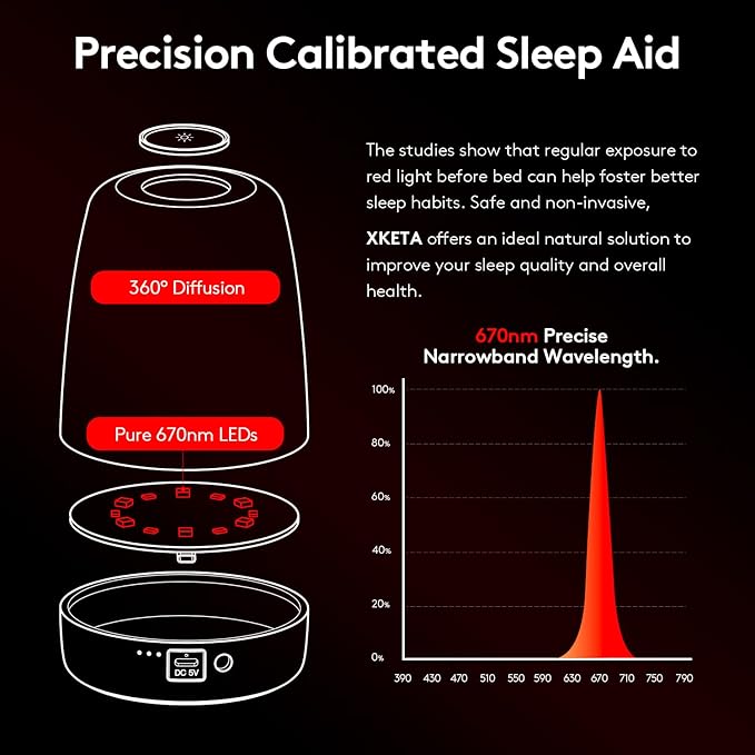 Baby Red Light Night Light: 670m Red Light Therapy for Sleep in Bedroom & Nursery - Stimulates Melatonin Production for Deeper Sleep for Adults & Kids (White)