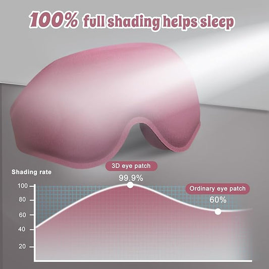 3D Advanced Eye Mask for Sleeping，Ultra Delicate Soft Skin Friendly Eye mask，100% Blackout Sleep Eye Mask for Sleep, Eyelash Extension Sleep mask (Blue+Pink)