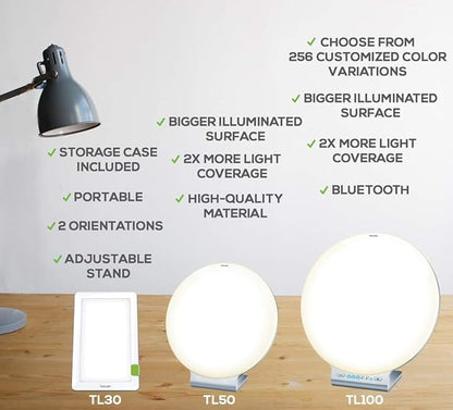 Beurer TL50 Daylight Lamp | UV-free Lamp with Natural Bright Sun Light | Jet Lag Lamp | Full Spectrum, 10,000 lux LED | Big Surfaced Daylight for Home & Office, 3 Piece Set