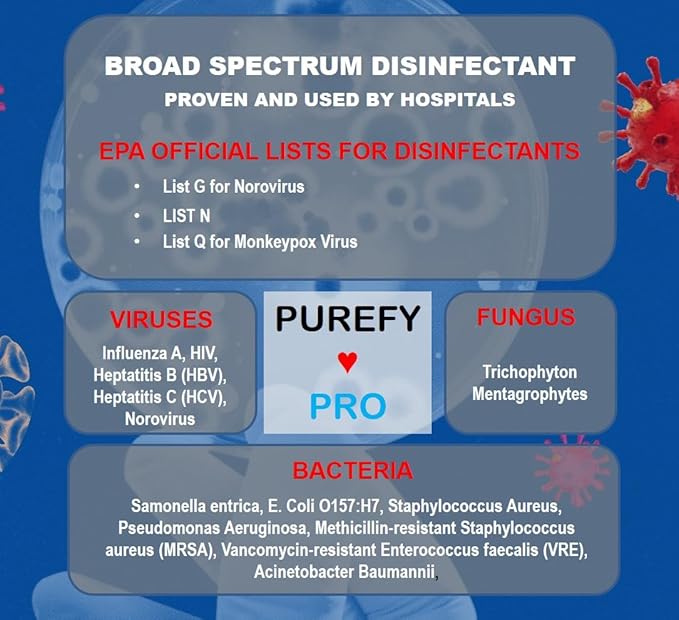 PUREFY Purefypro CPAP Cleaner and Sanitizer Spray (3.4oz, 2pk). TSA Travel Size. No Rinse. No Residue. Kills 99.9999% Norovirus, Flu Virus, and Fungi, Drug Resistant Germs. Unscented.