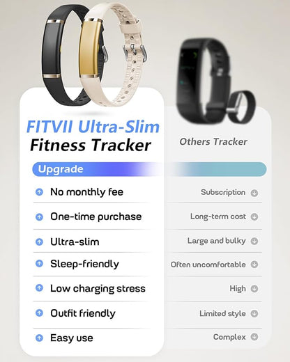 FITVII Ultra Slim Fitness Tracker Wristband, Health and Fitness Wearable with 24/7 Heart Rate, Blood Pressure and HRV Sleep Monitor, Subscription Free Activity Tracker for Android & iPhone