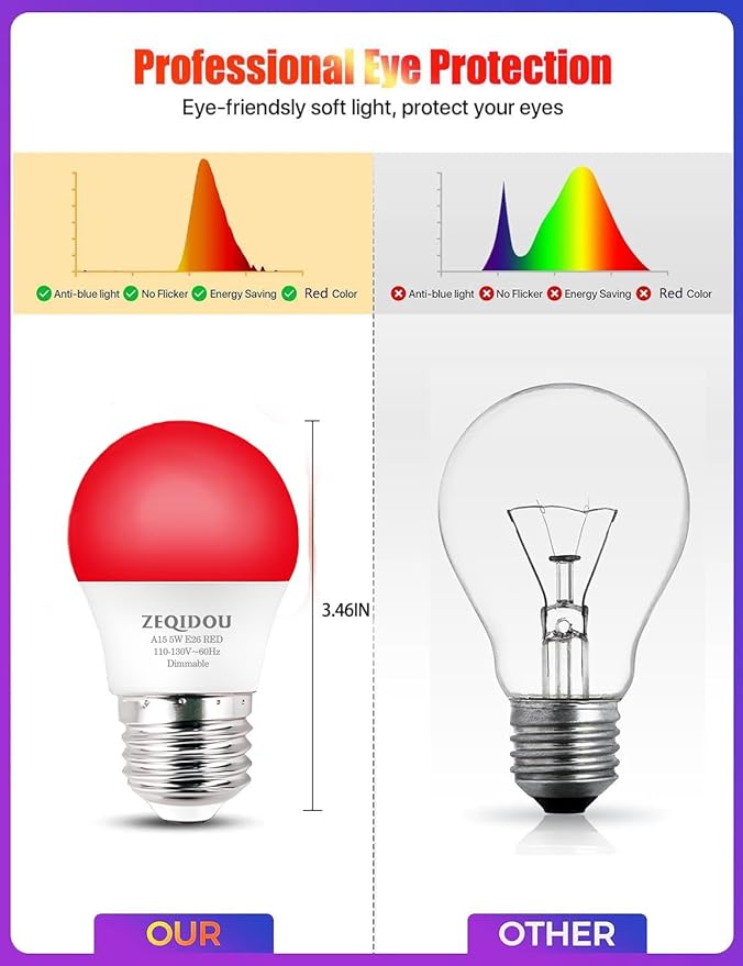 630nm Red Light Bulbs for Sleep Dimmable, 100% Blue Light Blocking, Sleep Light for Melatonin Promoting, A15 E26 5W(40W Equivalent) Dim Light Bulbs for Bedroom, Baby Nursery,4-Pack