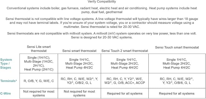 Sensi Lite Smart Thermostat, Programmable, WiFi, Easy DIY, Works With Alexa, ENERGY STAR Certified, ST25, Most Systems C-Wire Not Required, C-Wire needed with Heat/Cool Only & Heat Pump System – Black