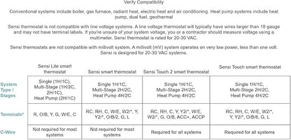 Sensi Smart Thermostat, 100 Years Of Expertise, Wi-Fi, Data Privacy, Programmable, Easy DIY Install, Works With Alexa, Energy Star Certified, Mobile App, ST55