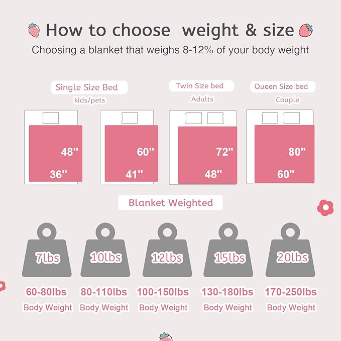Aemicion Weighted Blanket 10 pounds Twin Size 48"x 72",Soft Sherpa Fleece Heavy Blanket for Sleeping Perfect for 80-110lbs, Cute Strawberry Pink Weighted Blanket for Bed or Couch