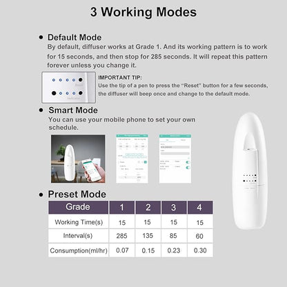 Smart Waterless Aromatherapy Essential Oil Diffuser, Professional Portable Scent Diffuser, Waterless Plug-in Aroma Diffuser for Essential Oils, 100ml Scent air Machine for Home, Large Room