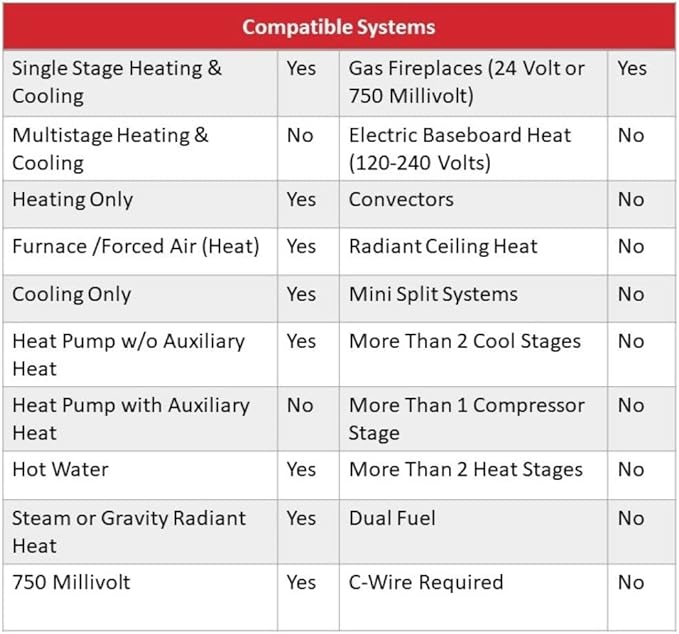 Honeywell Home RTH111B Digital Non-Programmable Thermostat