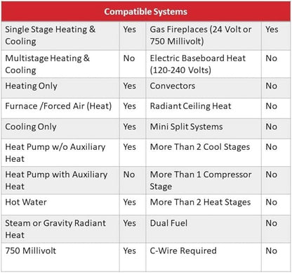 Honeywell Home RTH111B Digital Non-Programmable Thermostat