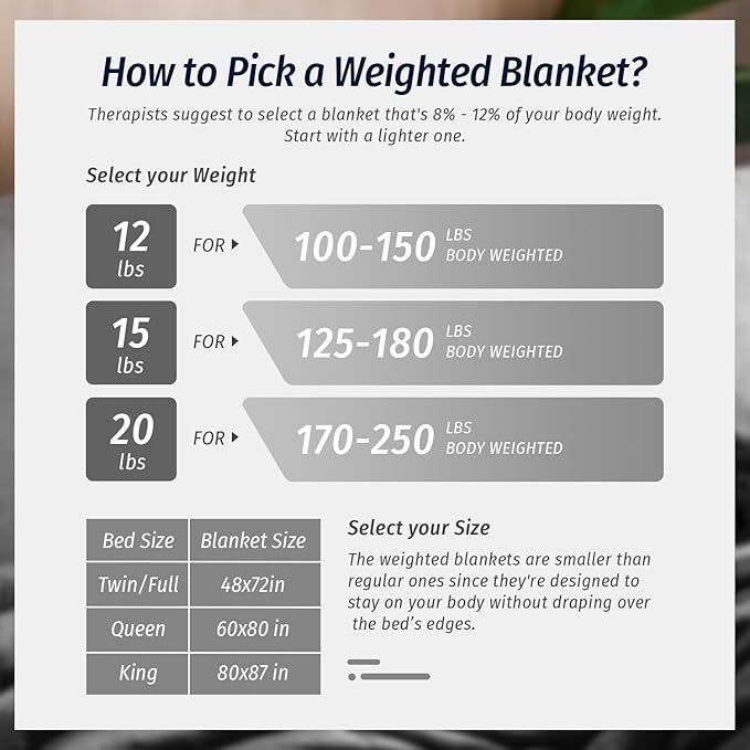 Wemore Sherpa Fleece Weighted Blanket for Adult, 20 lbs Dual Sided Cozy Fluffy Heavy Blanket, Ultra Fuzzy Throw Blanket with Soft Plush Flannel Top, 80 x 87 inches, Grey on Both Sides