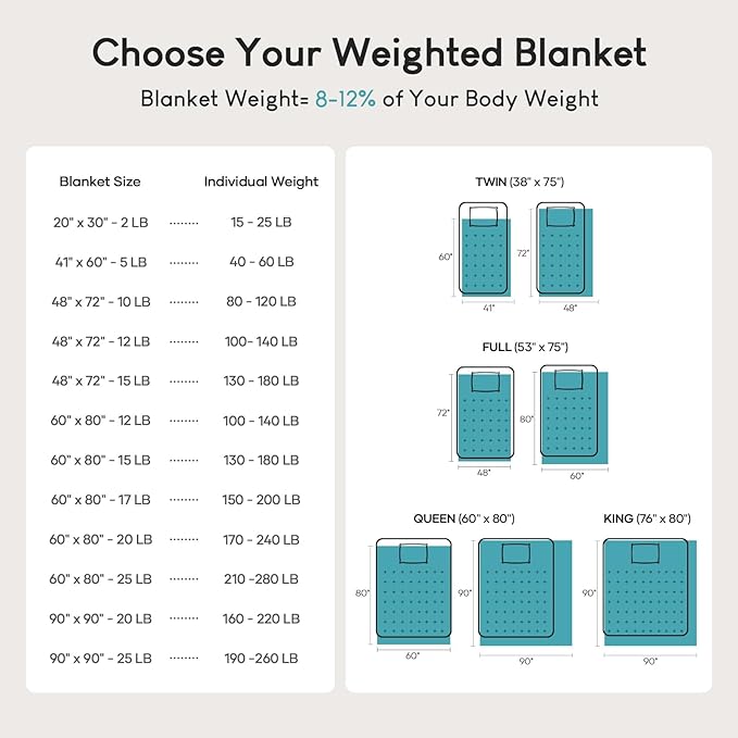 Weighted Blanket 20lbs, Flannel Cozy Plush Blankets, Fuzzy Flannel Bedding Blanket Throw for Twin Full Bed, Minky Soft Blanket for Sofa Bed 60 x 80 inches, White