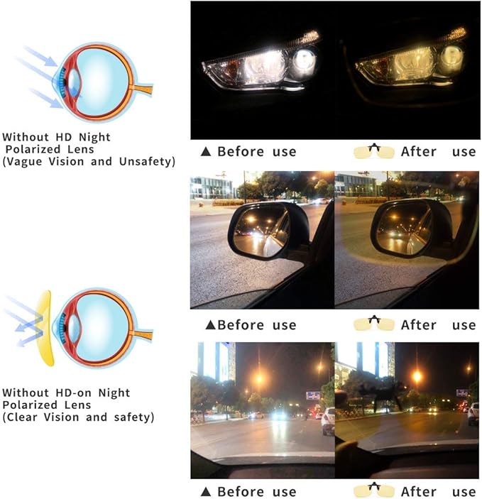 Clip on Blue Light Blocking Glasses for Day & Night Use - Anti Glare, Thin & Lightweight, Compatible with Regular Frames