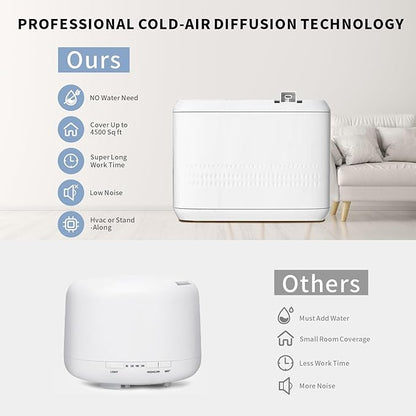 Smart Scent Air Machine for Home, Hotel, Spa, and Office,850ML HVAC Scent Diffuser for Essential Oils,Waterless Aromatherapy Diffuser, Cover Up to 4500 Sq.Ft