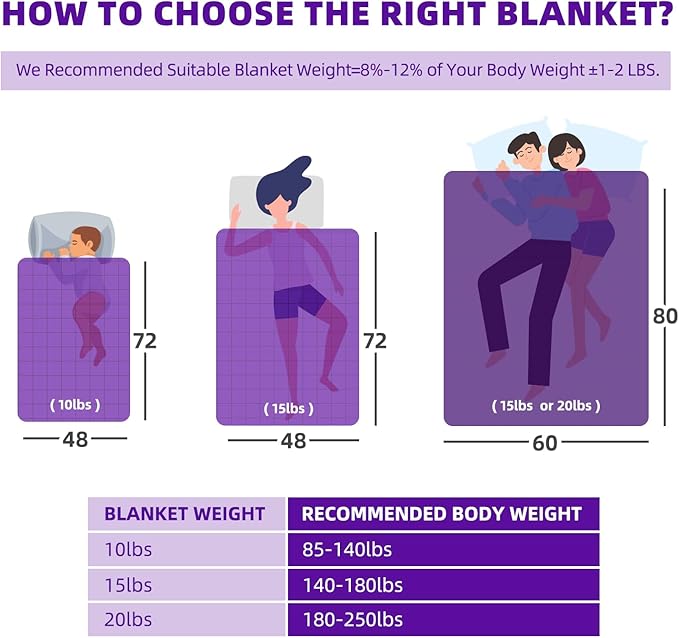 MOTRIP Weighted Blanket Queen Size for Adult Flannel Bed Blanket with Sanded Reversible, 60''x80'' 20 Pounds Purple