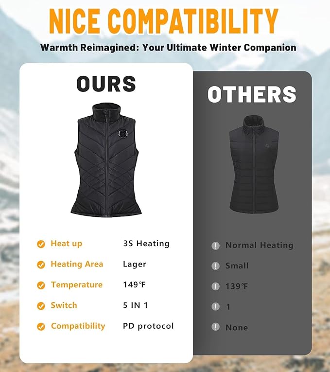 Womens Heated Vest, 5IN1 Smart Controller Electric Heating Jacket Coat Vests, Not Included Battery Pack