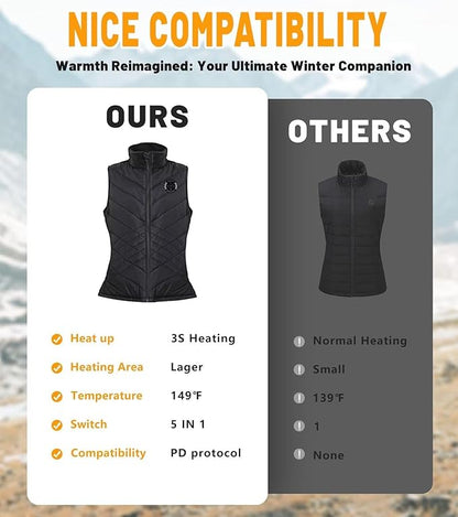 Womens Heated Vest, 5IN1 Smart Controller Electric Heating Jacket Coat Vests, Not Included Battery Pack