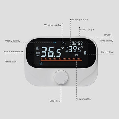 Fafeicy Programmable Smart Thermostat with LCD Display Wireless Temperature Controller for Home Energy Saving