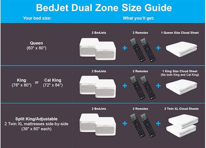 BedJet 3 Dual Zone System Climate Comfort for Beds, Cooling Fan + Heating Air (Dual Zone, 2 BedJet Mini Units + King Size Cloud Sheet)