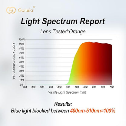 Goiteia Orange Blue Light Blocking Glasses-Retro 70s Blue Light Glasses for Men Women, Easier Sleep and Migraine Relief
