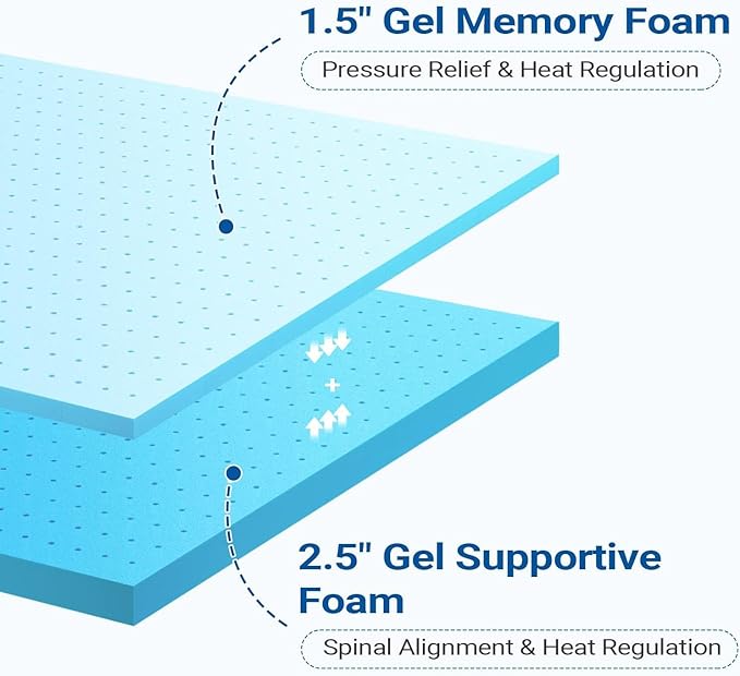 Maxzzz Queen Mattress Topper, 3 inch Cooling Mattress Topper, Memory Foam Gel-Infused Bed Topper, Medium Firm Mattress Topper, CertiPUR-US Certified, Bule