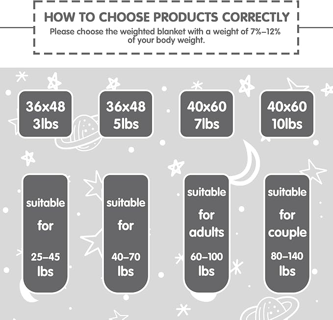yescool Weighted Blanket 10 Pounds Weighted Lap Blanket, Glow in The Dark Star Heavy Blanket, Warm Minky Weighted Throw Blanket Gift for 80-110lbs, 40"x60"