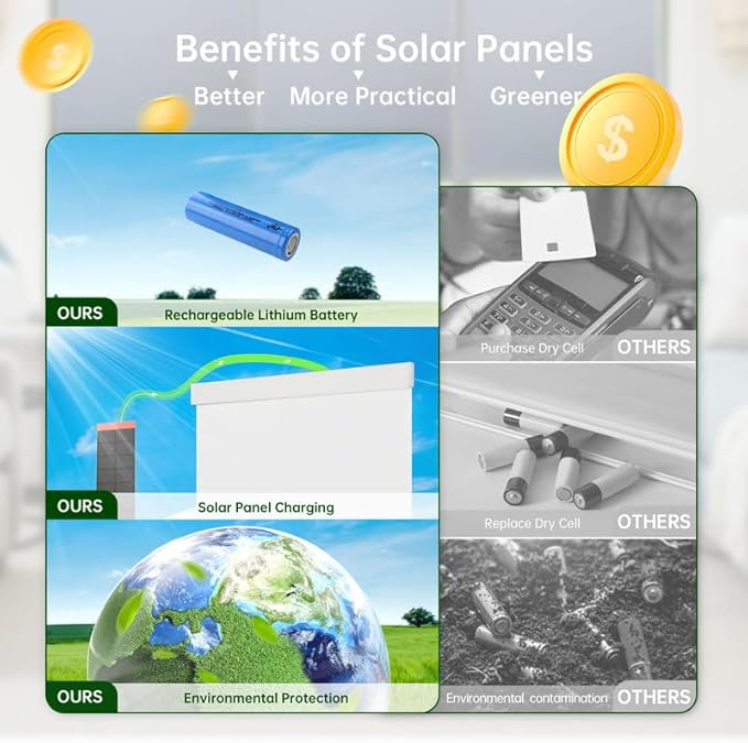 Motorized Blinds with Remote, Automatic Blackout Cooling Shades with Solar Panel, Cordless Smart Blinds, White, 34" W x 72" H