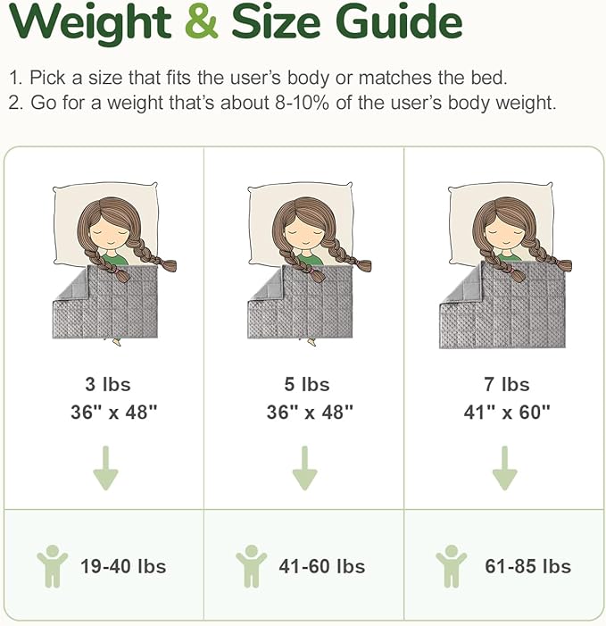 Sivio Weighted Blanket 5 Pounds,Heavy Blankets for Bed, Dual Side Soft Minky and Breathable Weighted Blanket, 36"x 48" Grey
