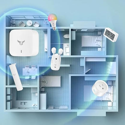 Smart Gateway, Support Multiple Types of Button/Switch, Wireless Bluetooth Control, No Wiring Needed, Timer and App Integration, Google/Alexa Compatible, White