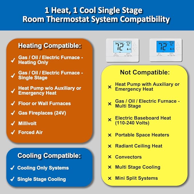 Thermostat for House Non-Programmable Single-Stage Systems,1 Heat / 1 Cool,Easy DIY Install,Blue Backlight