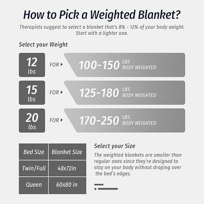 Wemore Sherpa Fleece Weighted Blanket for Adult, 15 lbs Dual Sided Cozy Fluffy Heavy Blanket, Ultra Fuzzy Throw Blanket with Soft Plush Flannel Top, 60 x 80 inches for Queen Burgundy on Both Sides