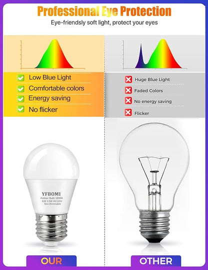 Amber Light Sleep Bulb, A15 1.5W 15 Watt Equivalent Light Bulbs 1800K 120V E26 Base,Low Watt Light Bulbs Table Lamp Bulb for Bedroom,Non-Dimmable 12 Pack