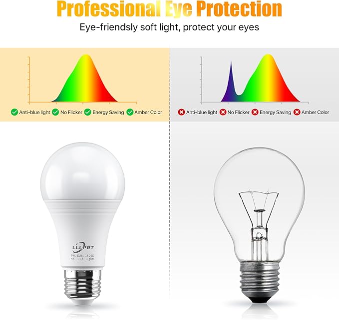 7W LED Amber Light Bulbs, 1600K Warm White 420LM Night Light, Blue Light Blocking, Energy Saving, 45W Replacement, Sleep Aid E26 Base Light Bulb for Bedroom, Baby Nursery Room, Non-Dimmable