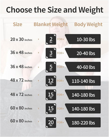 Mr. Sandman Weighted Blanket for Adults, Heavy Blanket for Woman,Man Sleeping/Calm, Soft and Cozy Weighted Throw Blankets, Machine Washable, 48 x 72in, 15 lbs, Black
